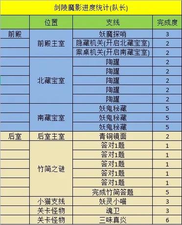 梦幻西游剑灵副本攻略队伍搭配建议？高效打本实战经验