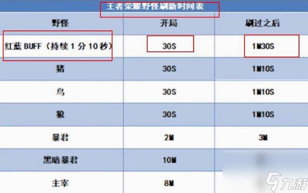 红蓝buff刷新时间怎么算？高手用这方法从不忘