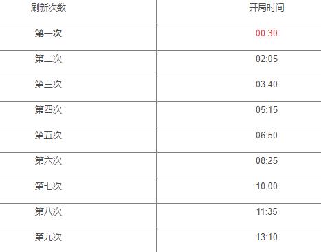 红蓝buff刷新时间怎么算？高手用这方法从不忘