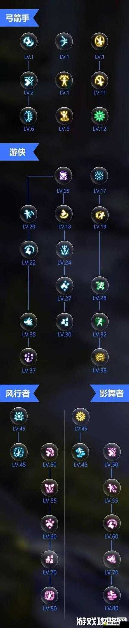 影舞者刷图加点怎么选(技能分配高效清图方案推荐)