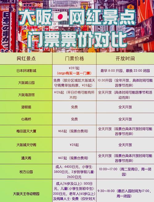 环球影城门票哪里买最划算？省钱妙招快速入手指南