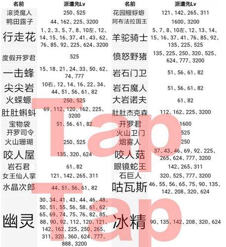 王都创世物语怪物分布怎么找宝箱？稀有掉落点推荐！