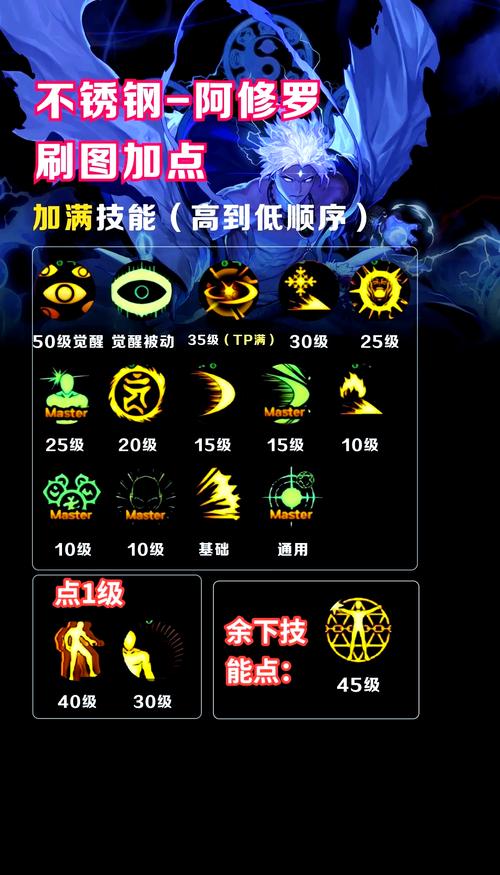 阿修罗86刷图加点误区有哪些？教你避免加点踩坑！