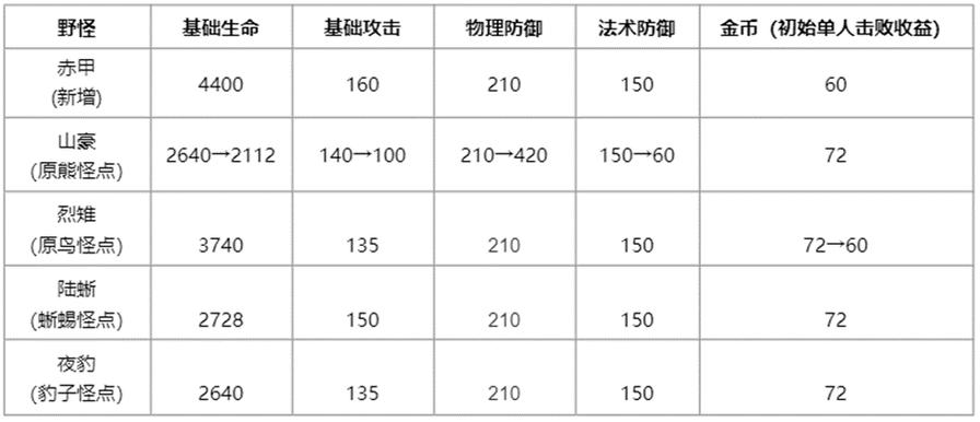 第一条主宰刷新时间是多少分钟？(关键时间点快速掌握轻松获胜！)