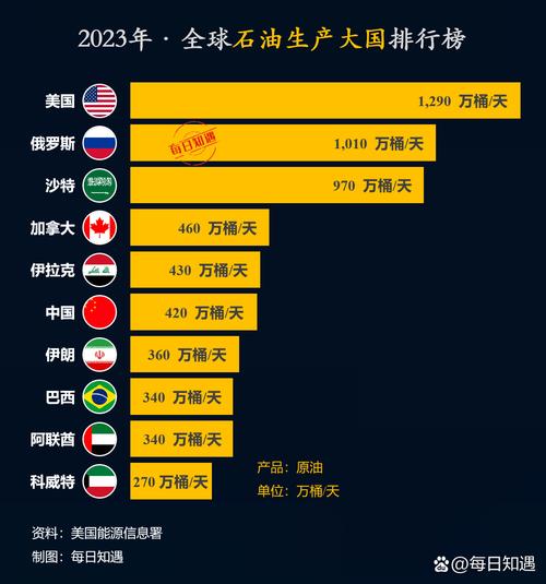 全球最大油料生产国如何炼成？揭秘高产三大秘诀