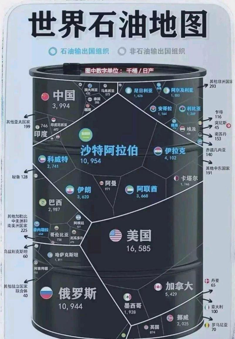 全球最大油料生产国如何炼成？揭秘高产三大秘诀