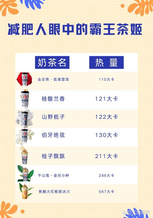 以下哪种饮品热量更高？专家教你怎么避坑高卡路里