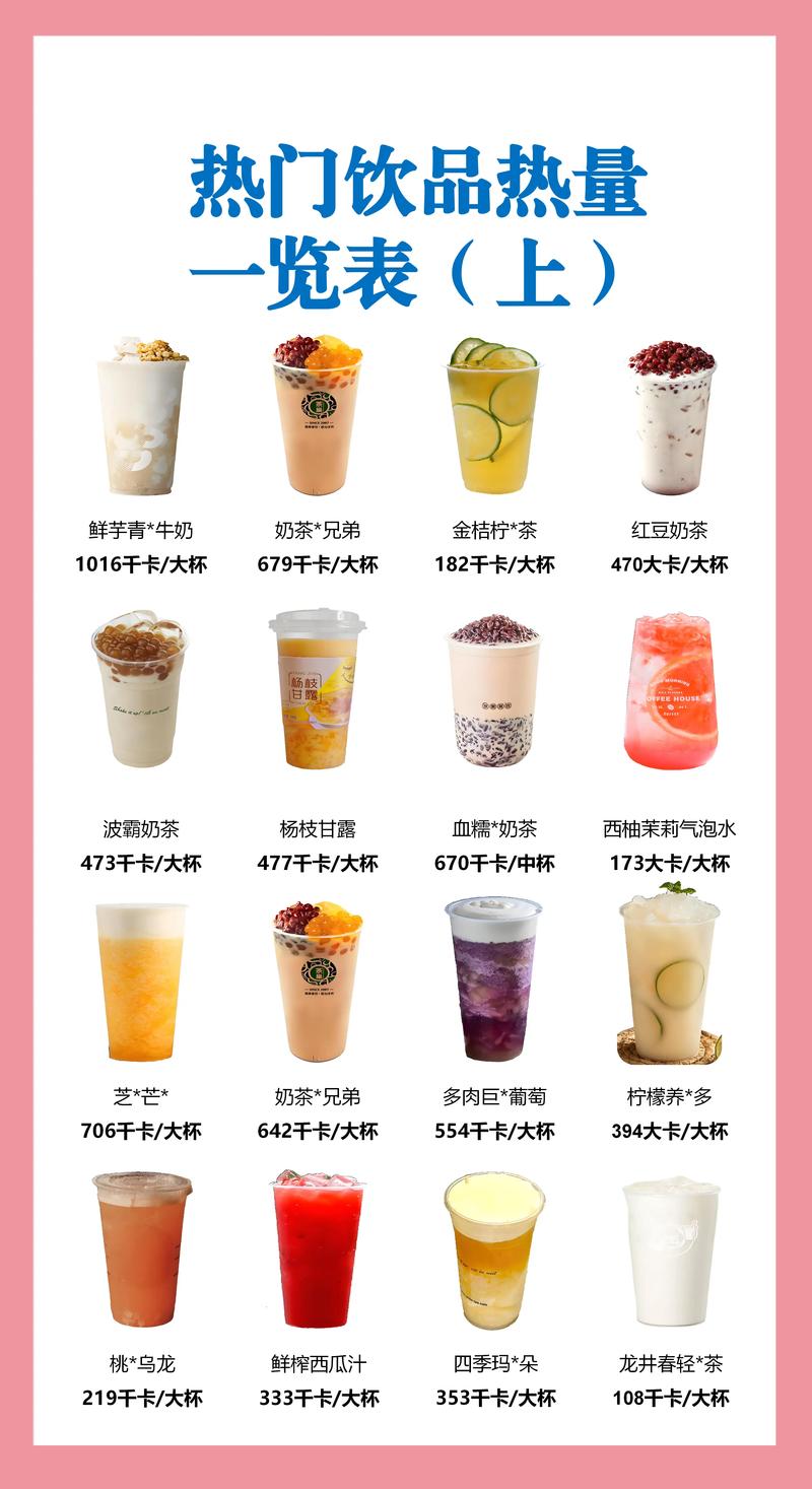 以下哪种饮品热量更高？专家教你怎么避坑高卡路里