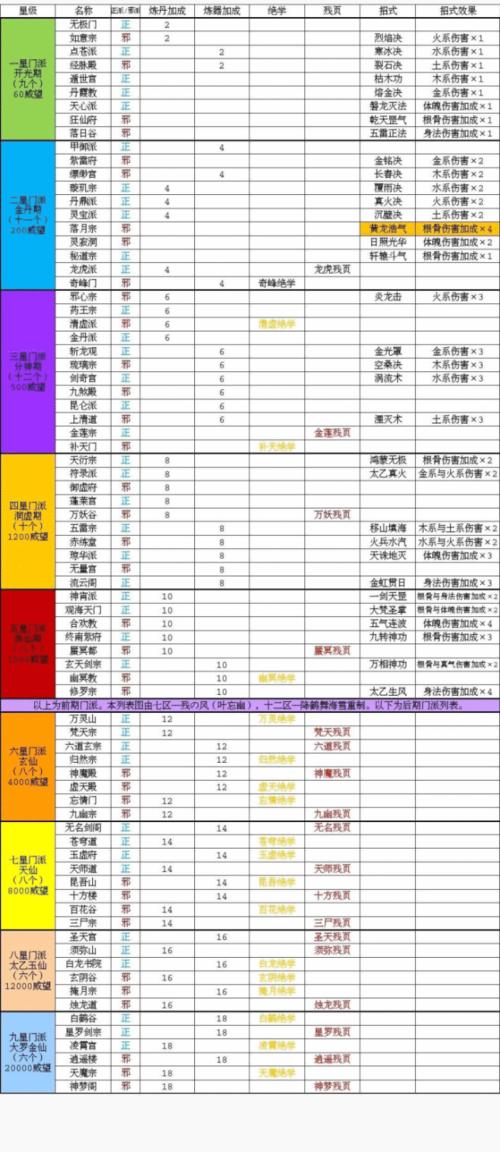 玄元剑仙先圣陵冢攻略有哪些技巧？资深玩家分享3秘籍！