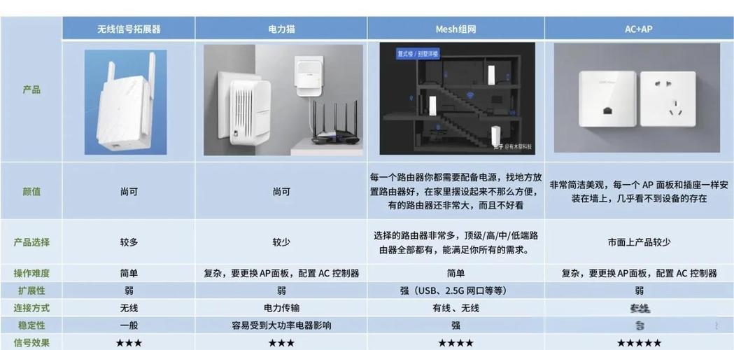 覆盖安装对比优化硬件支持等用户高频搜索方向