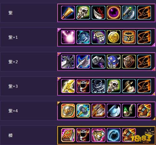 dota骷髅王出装最新攻略？大神教你快速carry全场！