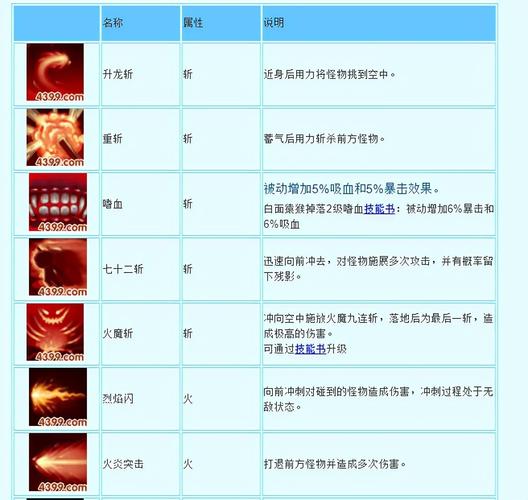 造梦西游3快速升级秘诀，3分钟掌握小妙招省时省力