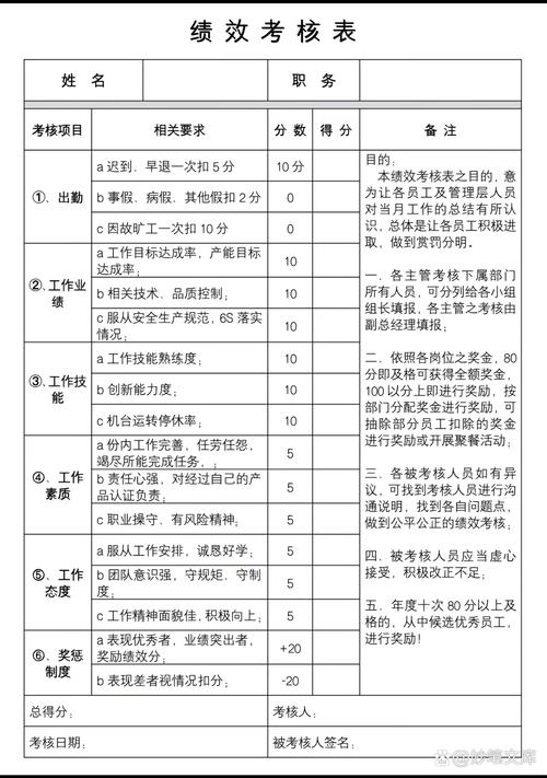 绩效考核是谁发明的（对比国内外企业实施方法）