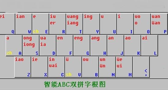 智能abc拼音输入法win10能用吗？最新兼容方法分享！