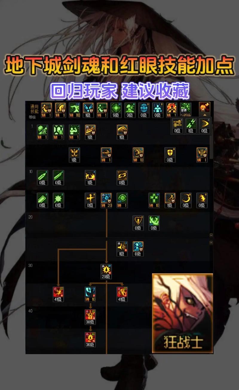 dnf红眼加点选什么方案(旭旭宝宝两套加点深度解析)