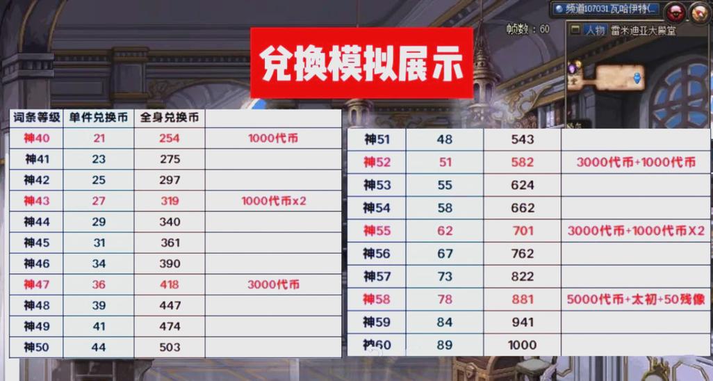 dnf代币券能买什么划算？资深玩家省钱秘籍解析