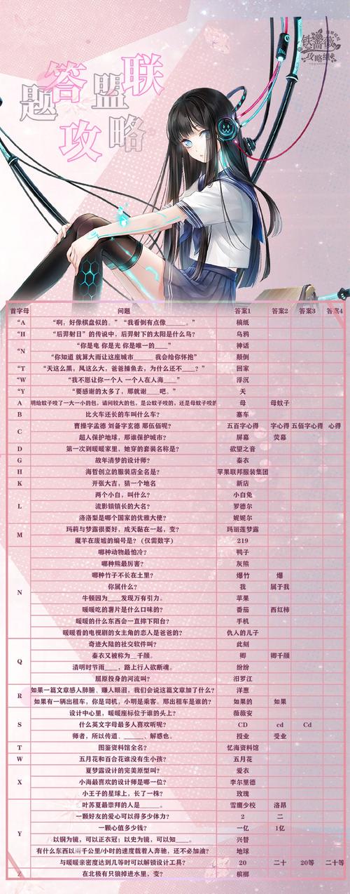 闪耀暖暖入夜派对题目超全答案列表！派对达人必备宝典