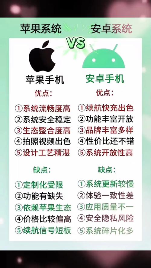 覆盖安卓苹果不同设备需求