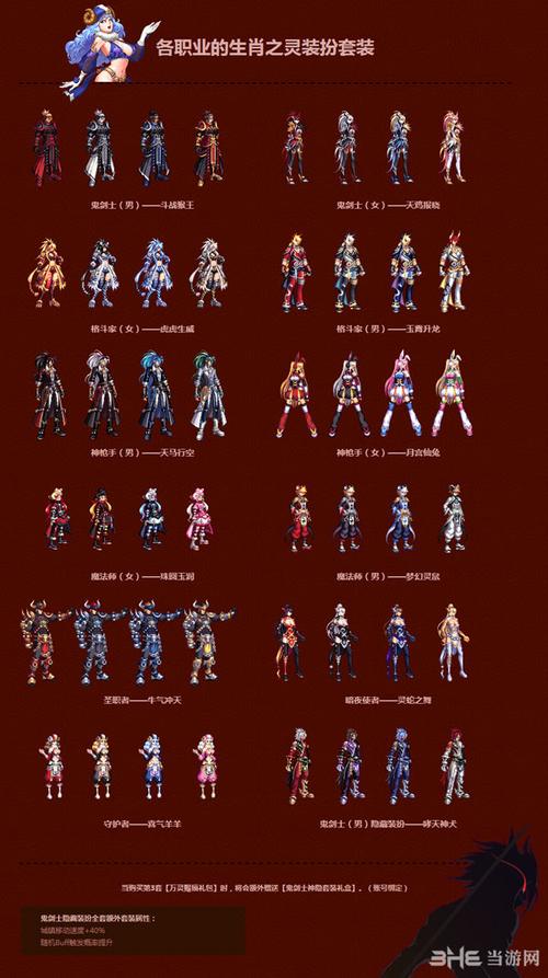 dnf2015春节套属性怎么样？关键道具价值大解析！