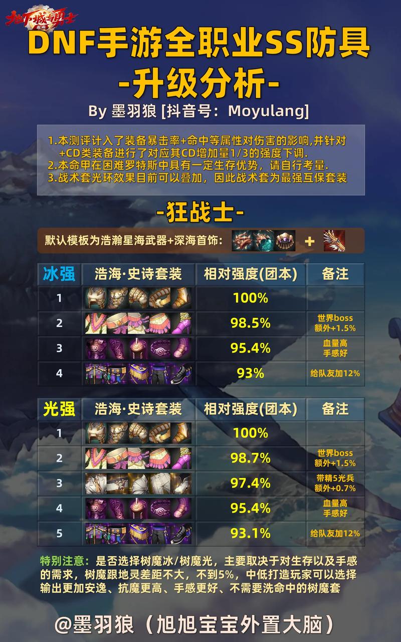 dnf史诗装备怎么交易最划算？资深玩家省钱秘籍揭秘