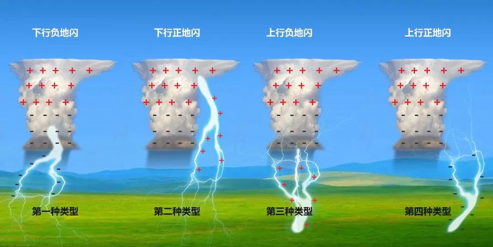 一道闪电能产生多少度电？看完这些事实你会吓一跳