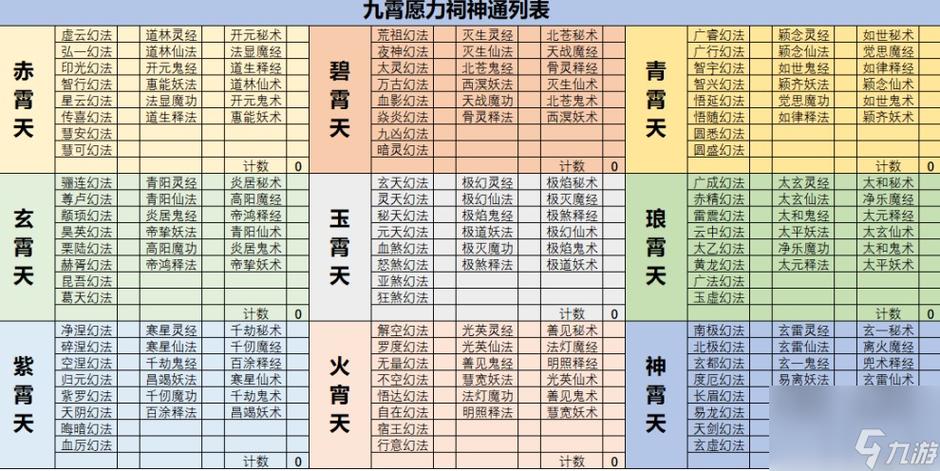 想不想修真技能点分配技巧有哪些？(老手分享实战经验避坑！)