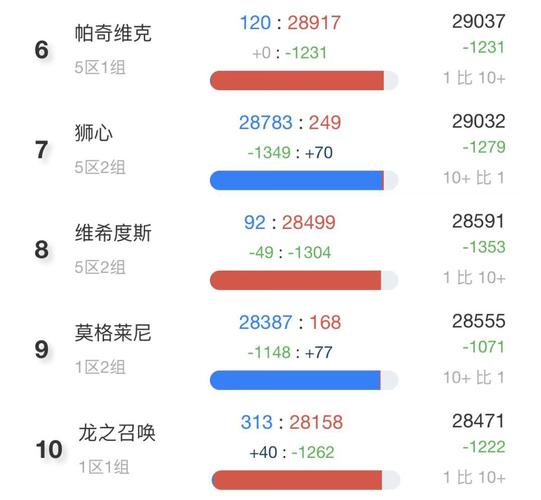 178魔兽世界人口普查有什么用？(揭示魔兽玩家趋势关键分析)