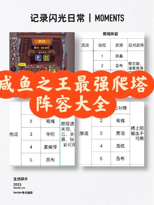 咸鱼之王爬塔最强阵容怎么配快？老玩家3步速成教学！