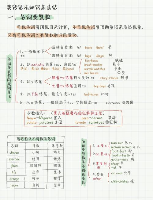 加点常见错误有哪些？避开这些坑加点效率翻倍提升