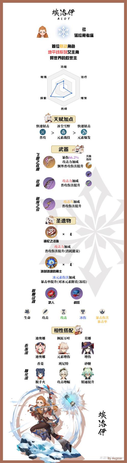 埃洛伊培养资源怎么分配？老玩家教你正确姿势！