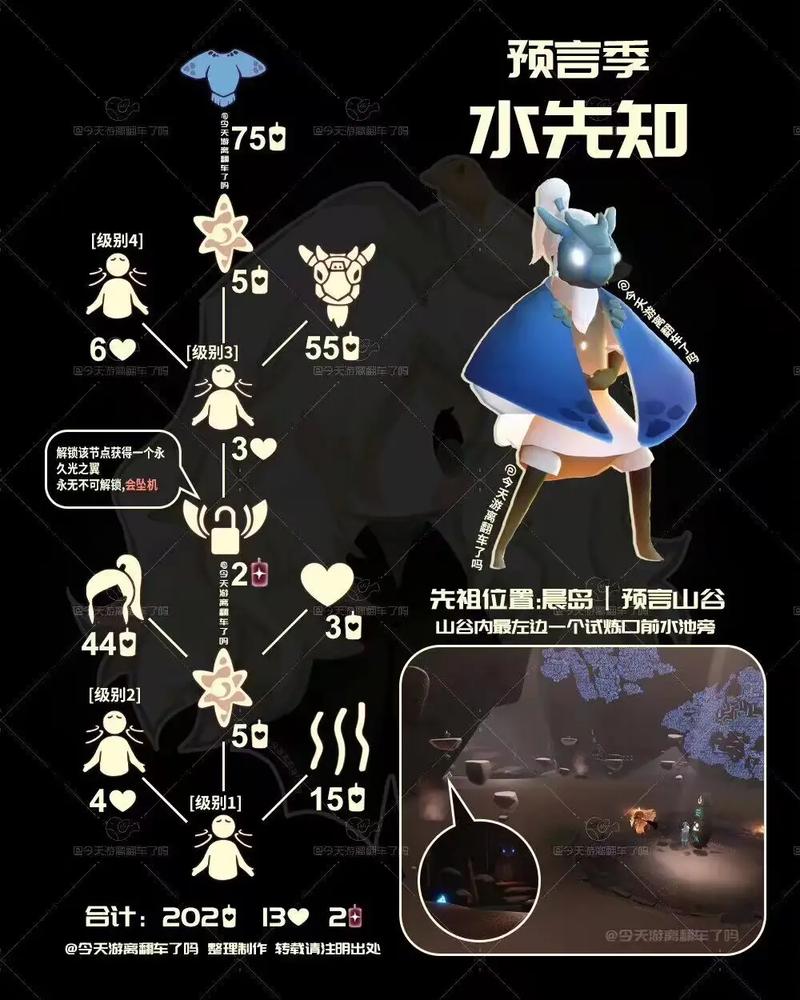 光遇10.21复刻先祖需要什么条件？入门要求全面解析！