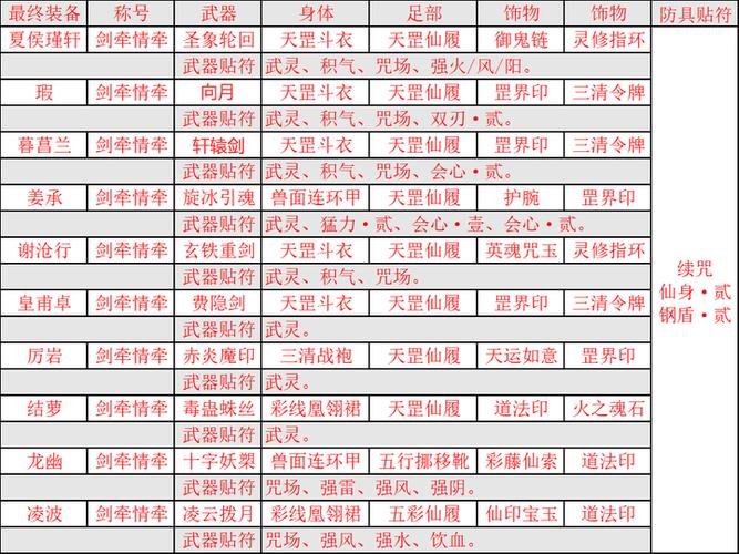 仙剑奇侠传5合成配方是什么？这份攻略新手必看收藏！
