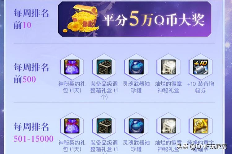dnf镶嵌栏开启装置最新攻略？(省时省力玩法全揭秘！)