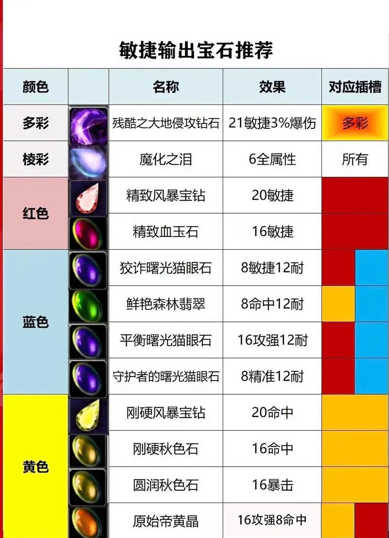 神仙道霸者宝石有什么用？实战提升能力关键步骤！