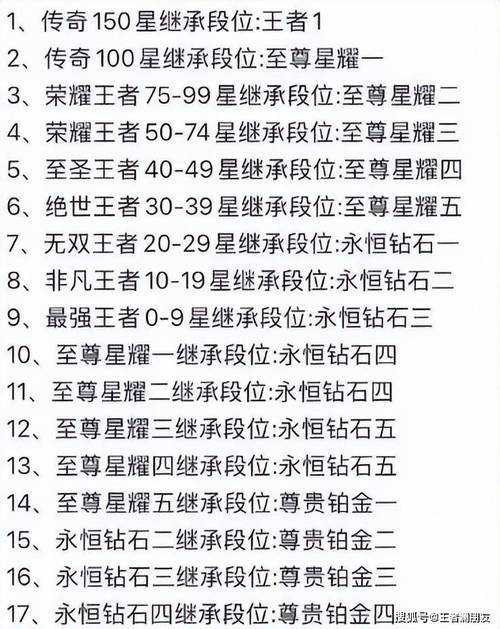 王者荣耀段位继承规则怎么样？解析新赛季段位变化影响！