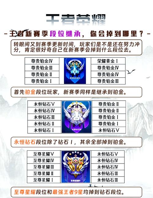 王者荣耀段位继承规则怎么样？解析新赛季段位变化影响！
