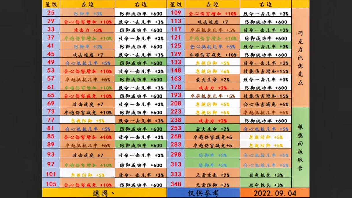 精灵盛典敏弓攻略大全有哪些内容？3个核心要点帮你通关