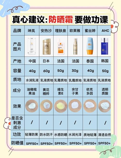阴雨天防晒霜怎么挑？三招教你选出靠谱防晒品！