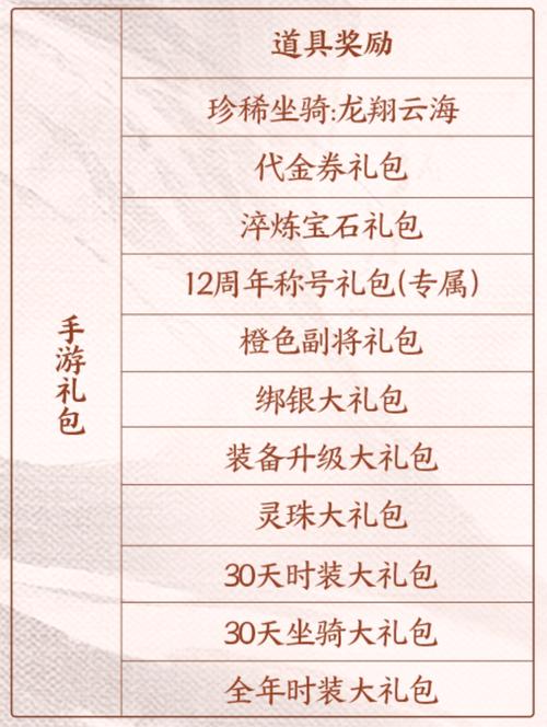 御龙在天礼包有哪些内容？实用道具轻松一览！