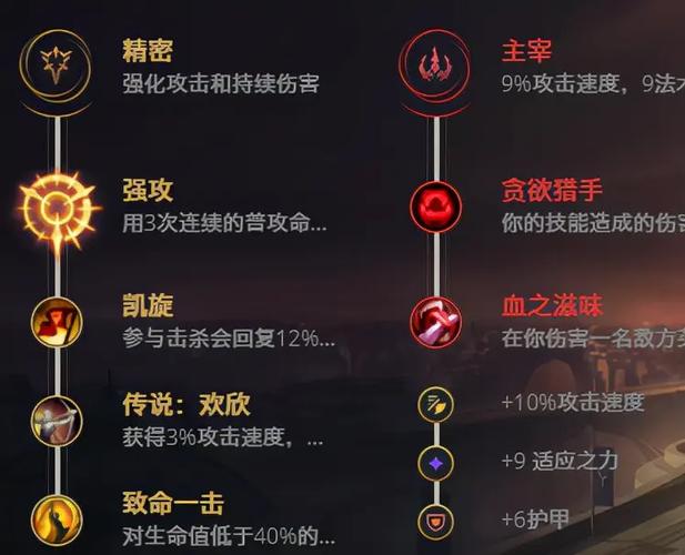 英雄联盟暗夜猎手出装哪家强？（高手推荐最佳配装方案）