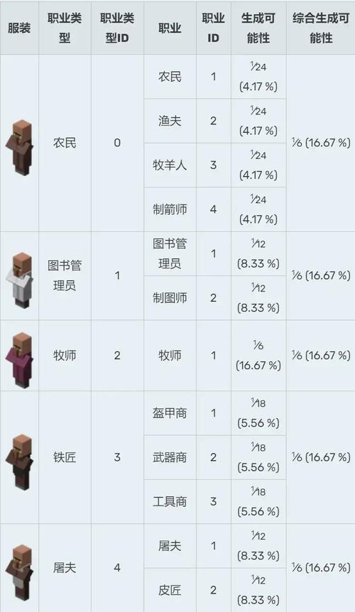 召唤村民失败怎么办 迷你世界创造技巧解析