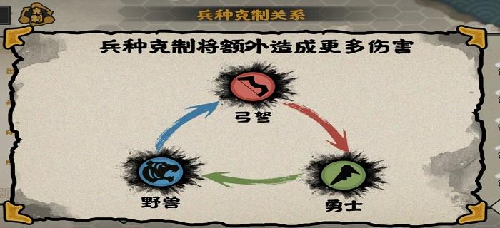 步兵擅长克制什么兵种？实战攻略揭秘这些兵种弱点！