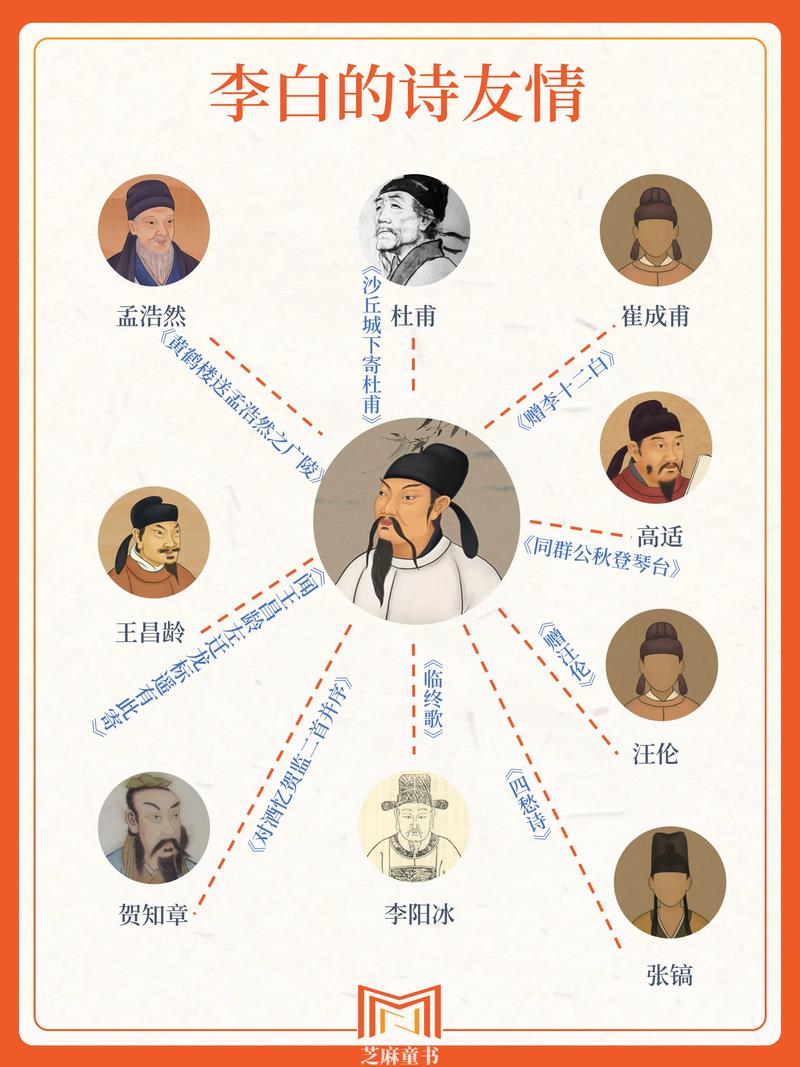 李白的好友都有谁蚂蚁庄园？答对这题涨知识又拿奖励