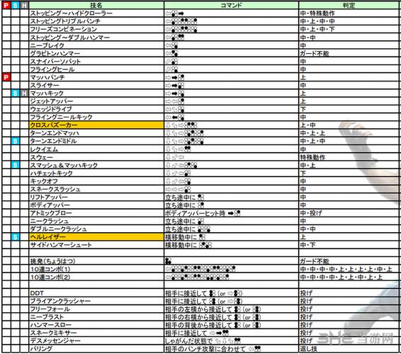 街头霸王x铁拳出招表手机版查询(便捷随身APP推荐)