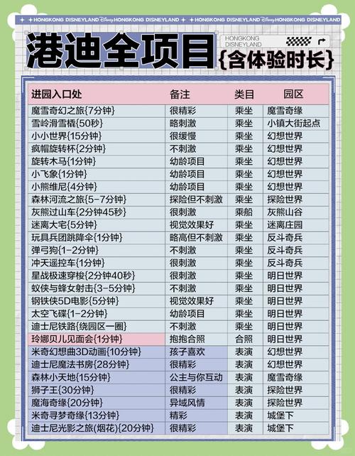 游乐场必玩项目清单亲子互动这样玩最开心