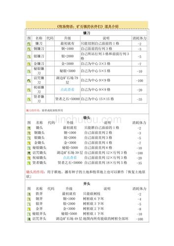 牧场物语矿石镇工具哪里升级？重要材料获取地点指南！