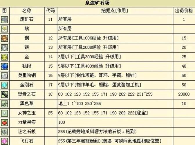 牧场物语矿石镇工具哪里升级？重要材料获取地点指南！