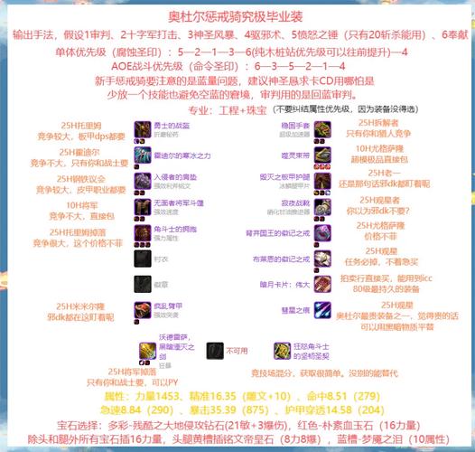 惩戒骑士输出手法有哪些关键？避坑3个错误轻松玩转高伤害