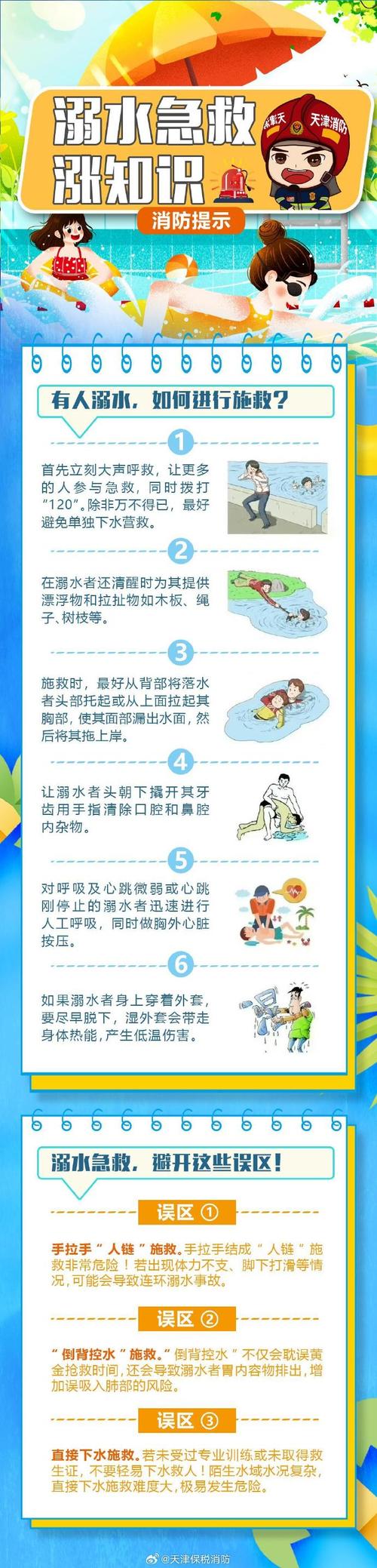 倒过来救溺水者科学吗？看这3个真相掌握急救方法！
