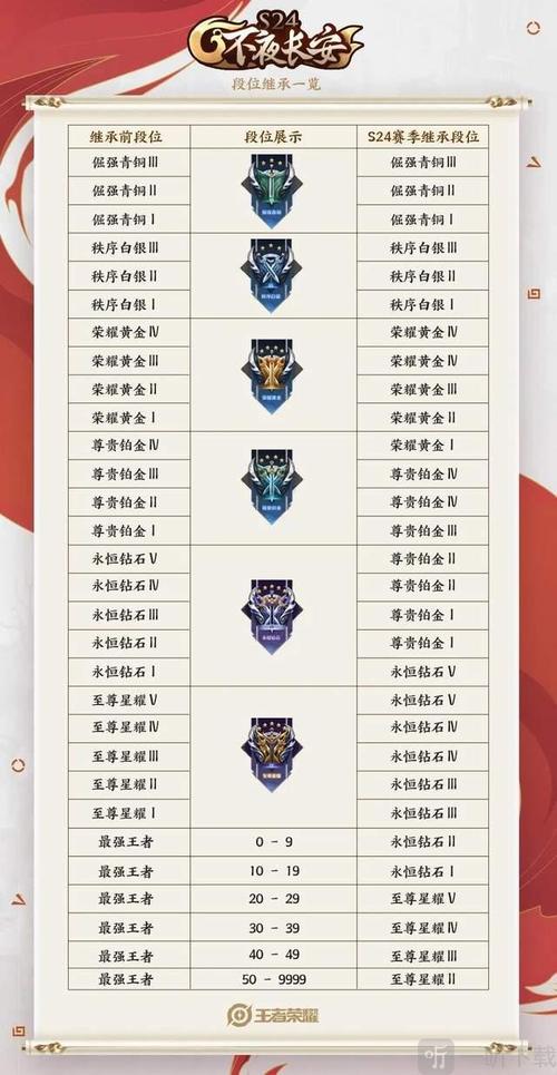 新赛季什么时候开始s25？官方预告赛季开启时间确定啦
